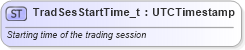 XSD Diagram of TradSesStartTime_t in schema fixml-fields-base-5-0-sp2_xsd (Financial Information eXchange (FIX))