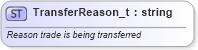 XSD Diagram of TransferReason_t in schema fixml-fields-base-5-0-sp2_xsd (Financial Information eXchange (FIX))