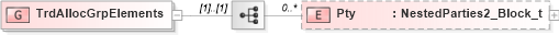 XSD Diagram of TrdAllocGrpElements in schema fixml-tradecapture-base-5-0-sp2_xsd (Financial Information eXchange (FIX))