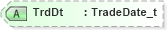 XSD Diagram of TrdDt in schema fixml-allocation-base-5-0-sp2_xsd (Financial Information eXchange (FIX))
