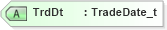 XSD Diagram of TrdDt in schema fixml-confirmation-base-5-0-sp2_xsd (Financial Information eXchange (FIX))