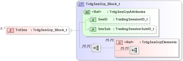 XSD Diagram of TrdSes in schema fixml-order-base-5-0-sp2_xsd (Financial Information eXchange (FIX))
