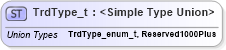 XSD Diagram of TrdType_t in schema fixml-fields-impl-5-0-sp2_xsd (Financial Information eXchange (FIX))