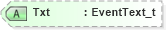XSD Diagram of Txt in schema fixml-components-base-5-0-sp2_xsd (Financial Information eXchange (FIX))