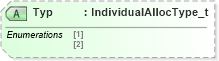 XSD Diagram of Typ in schema fixml-allocation-base-5-0-sp2_xsd (Financial Information eXchange (FIX))