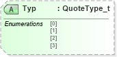 XSD Diagram of Typ in schema fixml-quotation-base-5-0-sp2_xsd (Financial Information eXchange (FIX))