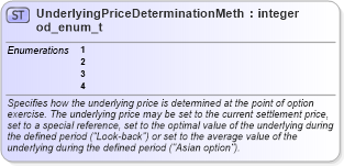 XSD Diagram of UnderlyingPriceDeterminationMethod_enum_t in schema fixml-fields-base-5-0-sp2_xsd (Financial Information eXchange (FIX))
