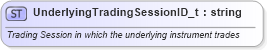 XSD Diagram of UnderlyingTradingSessionID_t in schema fixml-fields-base-5-0-sp2_xsd (Financial Information eXchange (FIX))