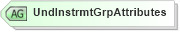 XSD Diagram of UndInstrmtGrpAttributes in schema fixml-components-base-5-0-sp2_xsd (Financial Information eXchange (FIX))