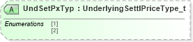 XSD Diagram of UndSetPxTyp in schema fixml-positions-base-5-0-sp2_xsd (Financial Information eXchange (FIX))