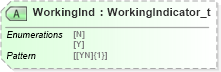 XSD Diagram of WorkingInd in schema fixml-order-base-5-0-sp2_xsd (Financial Information eXchange (FIX))