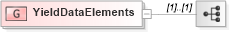 XSD Diagram of YieldDataElements in schema fixml-components-base-5-0-sp2_xsd (Financial Information eXchange (FIX))
