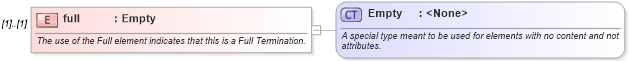 XSD Diagram of full in schema fpml-posttrade-4-1_xsd (Financial products Markup Language (FpML®))