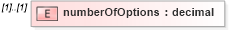 XSD Diagram of numberOfOptions in schema fpml-eqd-4-1_xsd (Financial products Markup Language (FpML®))