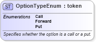 XSD Diagram of OptionTypeEnum in schema fpml-enum-4-1_xsd (Financial products Markup Language (FpML®))