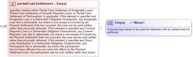 XSD Diagram of partialCashSettlement in schema fpml-cd-4-1_xsd (Financial products Markup Language (FpML®))