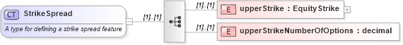 XSD Diagram of StrikeSpread in schema fpml-eqd-4-1_xsd (Financial products Markup Language (FpML®))