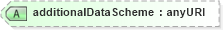 XSD Diagram of additionalDataScheme in schema fpml-msg-4-3_xsd (Financial products Markup Language (FpML®))