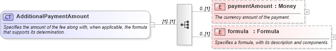 XSD Diagram of AdditionalPaymentAmount in schema fpml-eq-shared-4-3_xsd (Financial products Markup Language (FpML®))