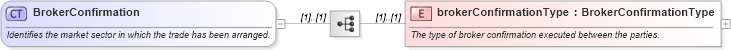XSD Diagram of BrokerConfirmation in schema fpml-shared-4-3_xsd (Financial products Markup Language (FpML®))