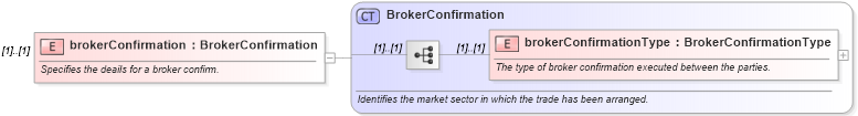 XSD Diagram of brokerConfirmation in schema fpml-shared-4-3_xsd (Financial products Markup Language (FpML®))