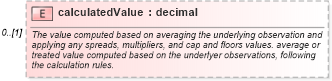XSD Diagram of calculatedValue in schema fpml-reconciliation-4-3_xsd (Financial products Markup Language (FpML®))