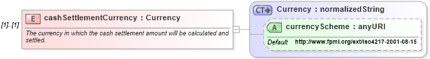XSD Diagram of cashSettlementCurrency in schema fpml-ird-4-3_xsd (Financial products Markup Language (FpML®))
