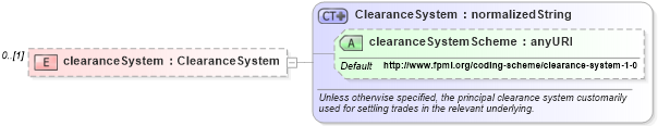 XSD Diagram of clearanceSystem in schema fpml-asset-4-3_xsd (Financial products Markup Language (FpML®))