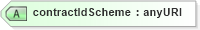 XSD Diagram of contractIdScheme in schema fpml-doc-4-3_xsd (Financial products Markup Language (FpML®))