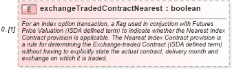 XSD Diagram of exchangeTradedContractNearest in schema fpml-eqd-4-3_xsd (Financial products Markup Language (FpML®))
