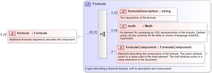 XSD Diagram of formula in schema fpml-shared-4-3_xsd (Financial products Markup Language (FpML®))