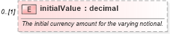 XSD Diagram of initialValue in schema fpml-ird-4-3_xsd (Financial products Markup Language (FpML®))