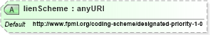 XSD Diagram of lienScheme in schema fpml-asset-4-3_xsd (Financial products Markup Language (FpML®))