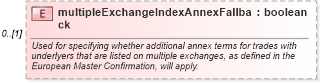 XSD Diagram of multipleExchangeIndexAnnexFallback in schema fpml-return-swaps-4-3_xsd (Financial products Markup Language (FpML®))