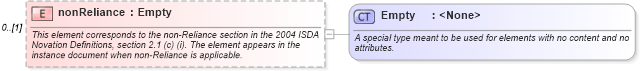 XSD Diagram of nonReliance in schema fpml-posttrade-4-3_xsd (Financial products Markup Language (FpML®))
