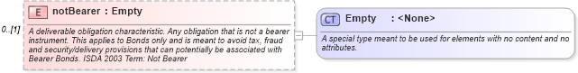 XSD Diagram of notBearer in schema fpml-cd-4-3_xsd (Financial products Markup Language (FpML®))
