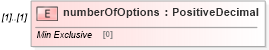 XSD Diagram of numberOfOptions in schema fpml-eqd-4-3_xsd (Financial products Markup Language (FpML®))