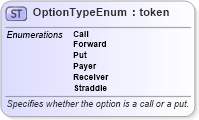 XSD Diagram of OptionTypeEnum in schema fpml-enum-4-3_xsd (Financial products Markup Language (FpML®))