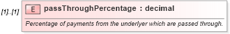 XSD Diagram of passThroughPercentage in schema fpml-option-shared-4-3_xsd (Financial products Markup Language (FpML®))