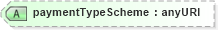 XSD Diagram of paymentTypeScheme in schema fpml-shared-4-3_xsd (Financial products Markup Language (FpML®))