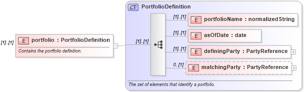 XSD Diagram of portfolio in schema fpml-reconciliation-4-3_xsd (Financial products Markup Language (FpML®))