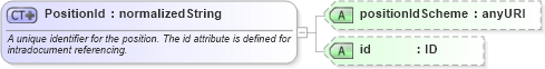 XSD Diagram of PositionId in schema fpml-riskdef-4-3_xsd (Financial products Markup Language (FpML®))