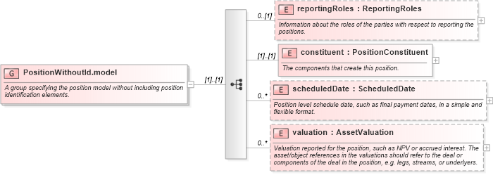 XSD Diagram of PositionWithoutId.model in schema fpml-reconciliation-4-3_xsd (Financial products Markup Language (FpML®))
