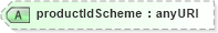 XSD Diagram of productIdScheme in schema fpml-shared-4-3_xsd (Financial products Markup Language (FpML®))