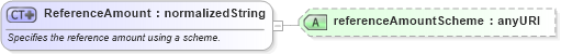 XSD Diagram of ReferenceAmount in schema fpml-shared-4-3_xsd (Financial products Markup Language (FpML®))