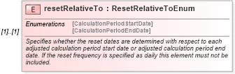 XSD Diagram of resetRelativeTo in schema fpml-eq-shared-4-3_xsd (Financial products Markup Language (FpML®))