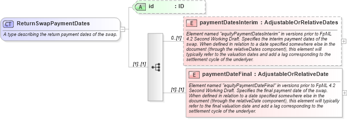 XSD Diagram of ReturnSwapPaymentDates in schema fpml-eq-shared-4-3_xsd (Financial products Markup Language (FpML®))