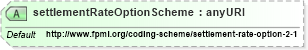 XSD Diagram of settlementRateOptionScheme in schema fpml-ird-4-3_xsd (Financial products Markup Language (FpML®))