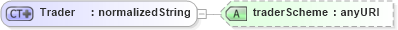 XSD Diagram of Trader in schema fpml-doc-4-3_xsd (Financial products Markup Language (FpML®))