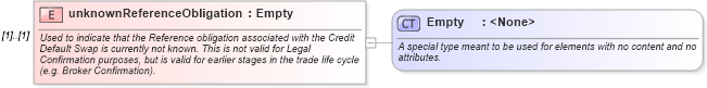 XSD Diagram of unknownReferenceObligation in schema fpml-cd-4-3_xsd (Financial products Markup Language (FpML®))